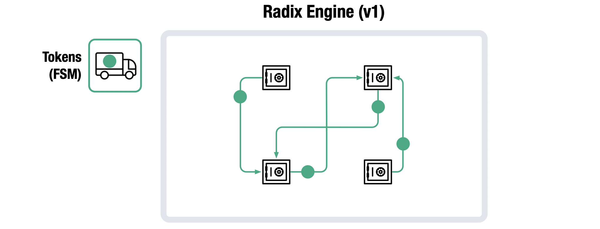 maquina de estados finitos