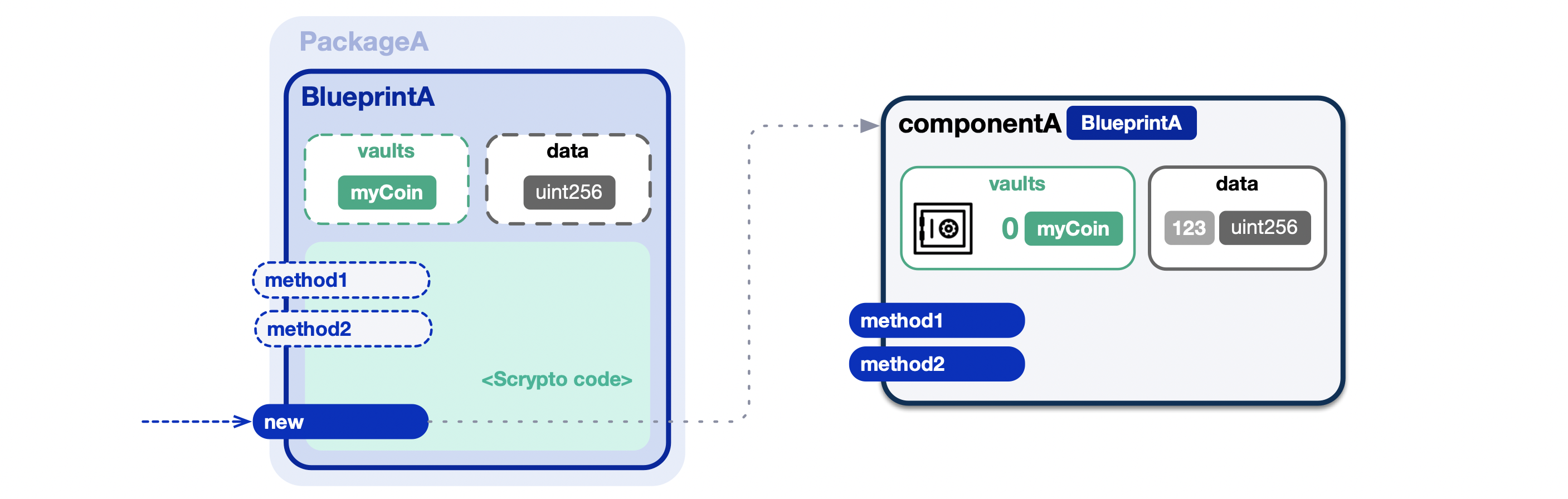 Ejemplo de instancia simple