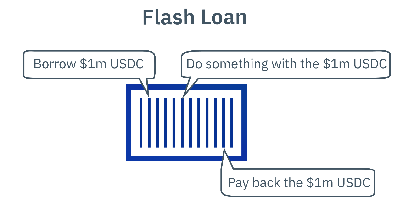 flash loan